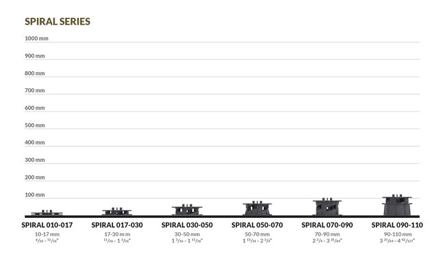 Graphique des hauteurs des plots réglables de la série Spiral Series