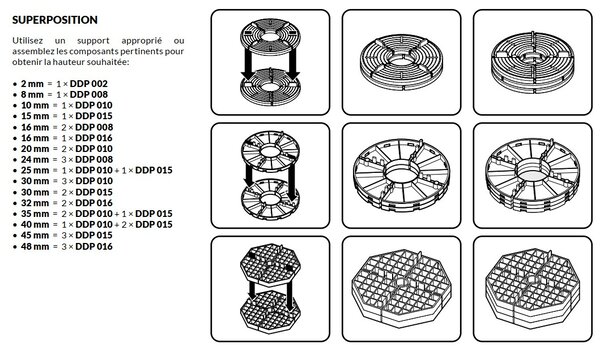 graphique montrant lempilage des coussins de terrasse pour les terrasses ventilées