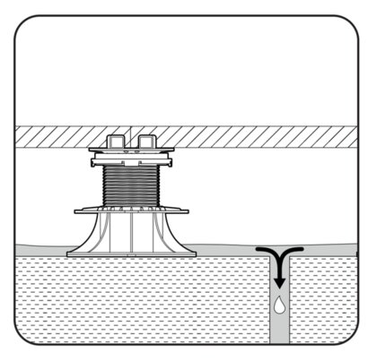 Visualisation montrant une coupe de terrasse surélevée qui montre comment les plots compensent les pentes présentes sur le support sous la terrasse.