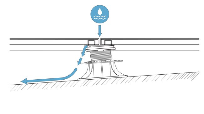 Schéma montrant l'évacuation de l'eau à travers les joints sur une terrasse surélevée