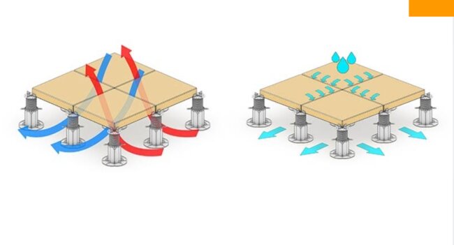 Schéma de circulation de l'air et d'évacuation de l'eau dans le système de terrasse surélevée.